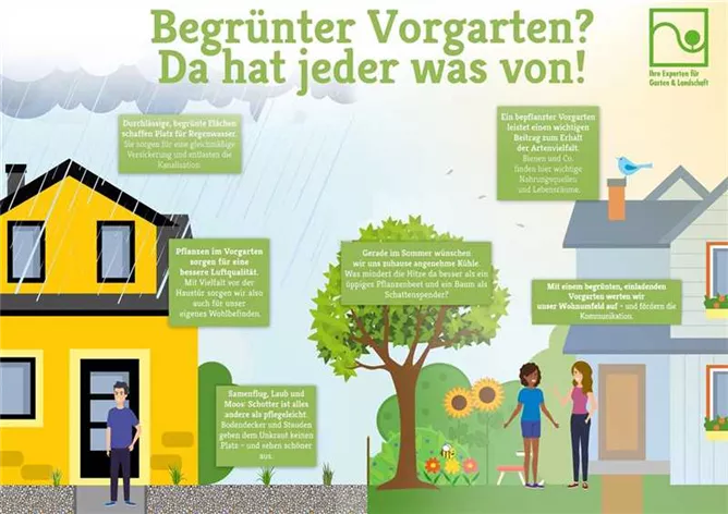 infografik-rettet-den-vorgarten (1).jpg